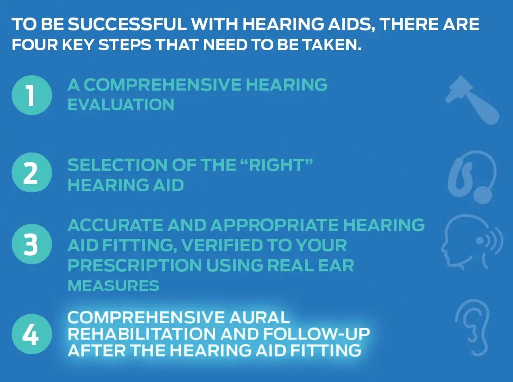 Aural Rehab and Follow Up - Hearing Aid Fitting